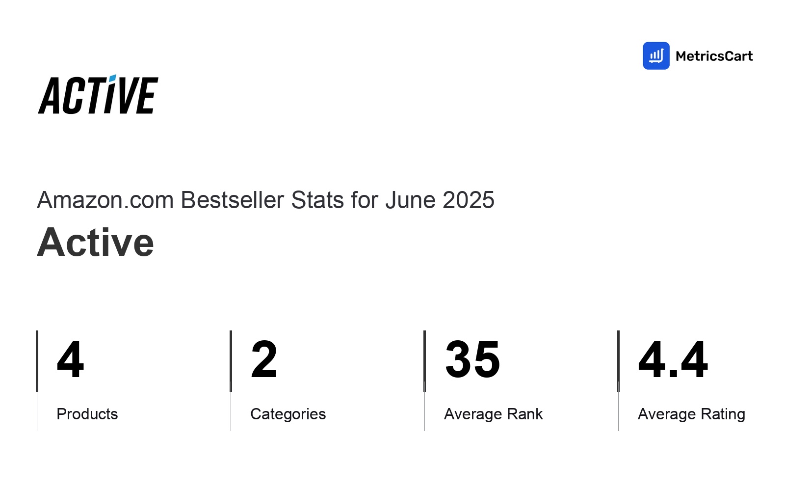 Top Categories Distribution