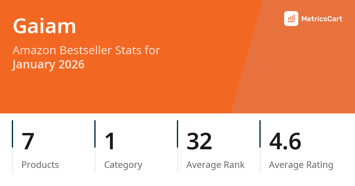 Top Categories Distribution