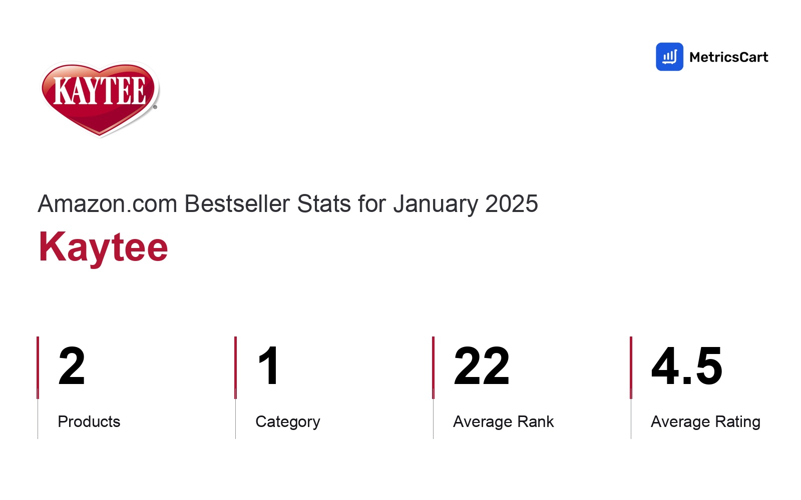 Top Categories Distribution