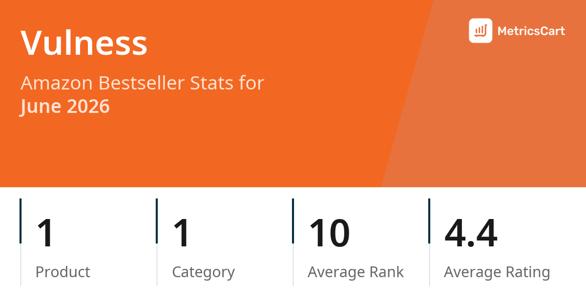 Top Categories Distribution
