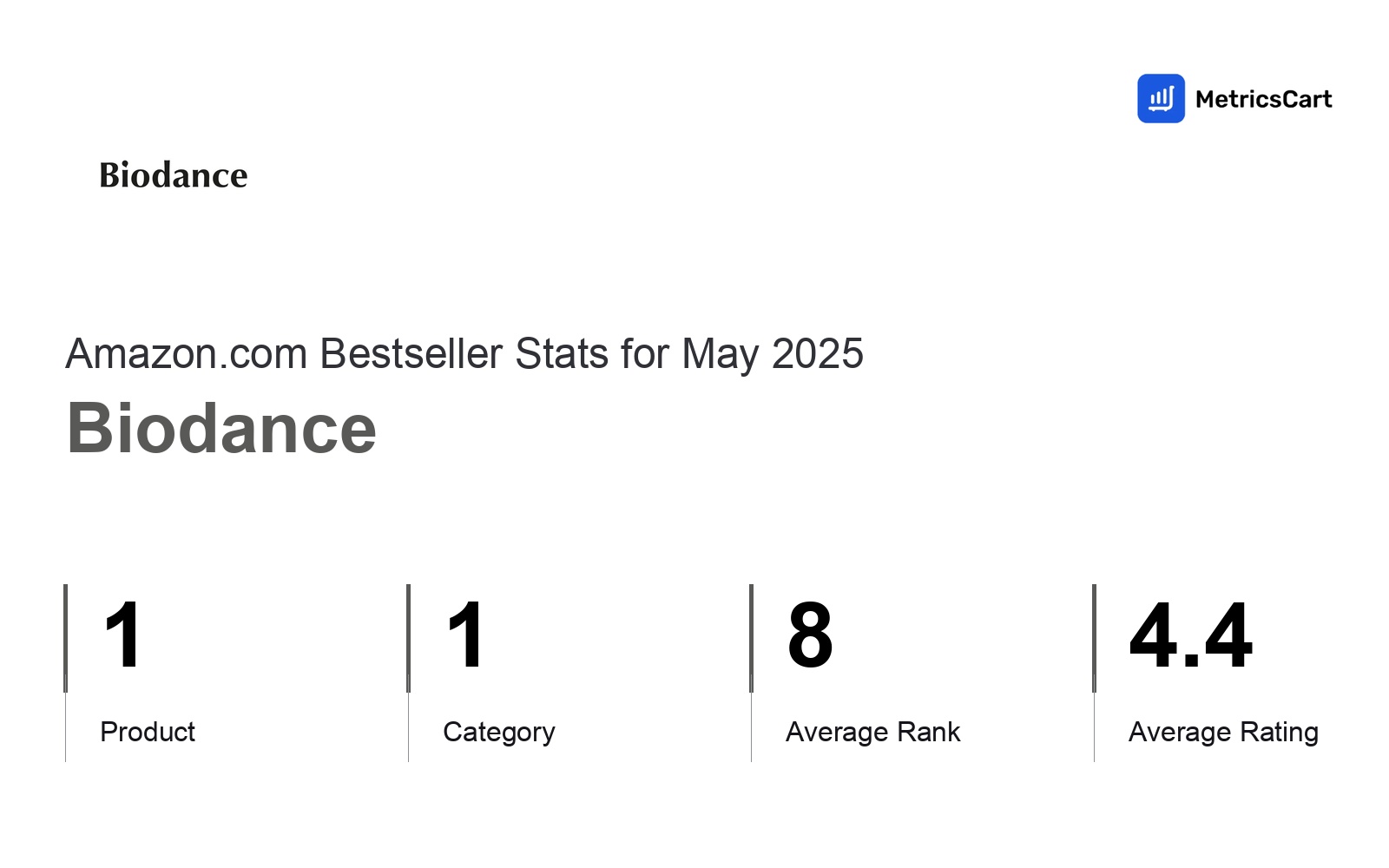Top Categories Distribution