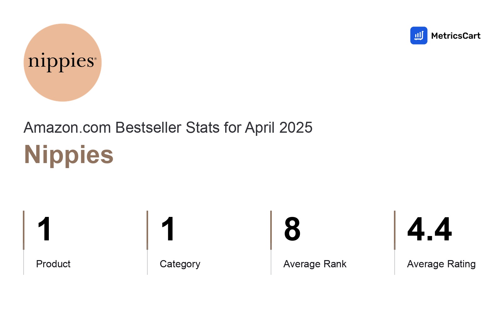 Top Categories Distribution