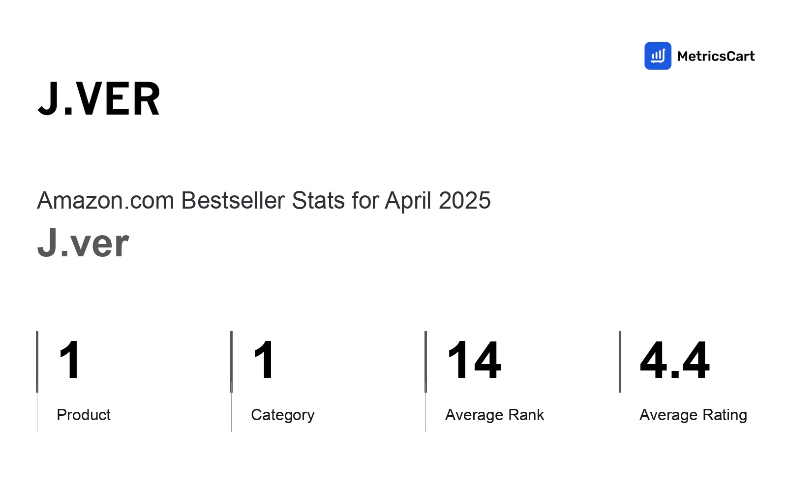 Top Categories Distribution