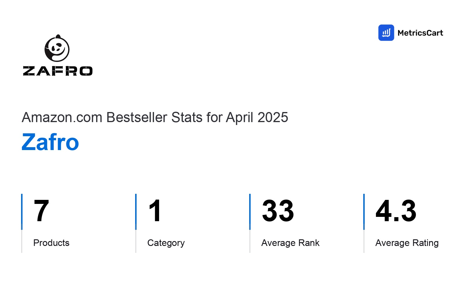 Top Categories Distribution