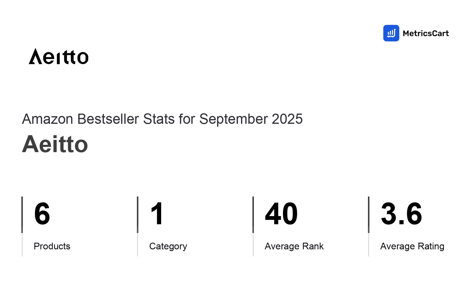 Top Categories Distribution