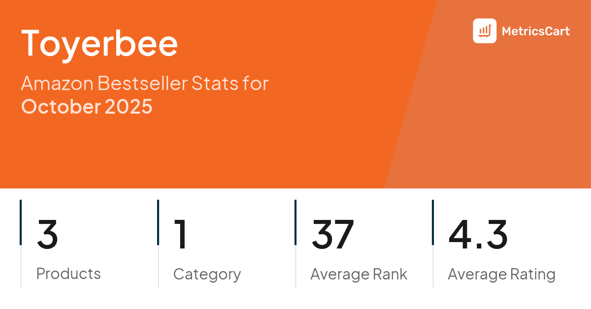 Top Categories Distribution