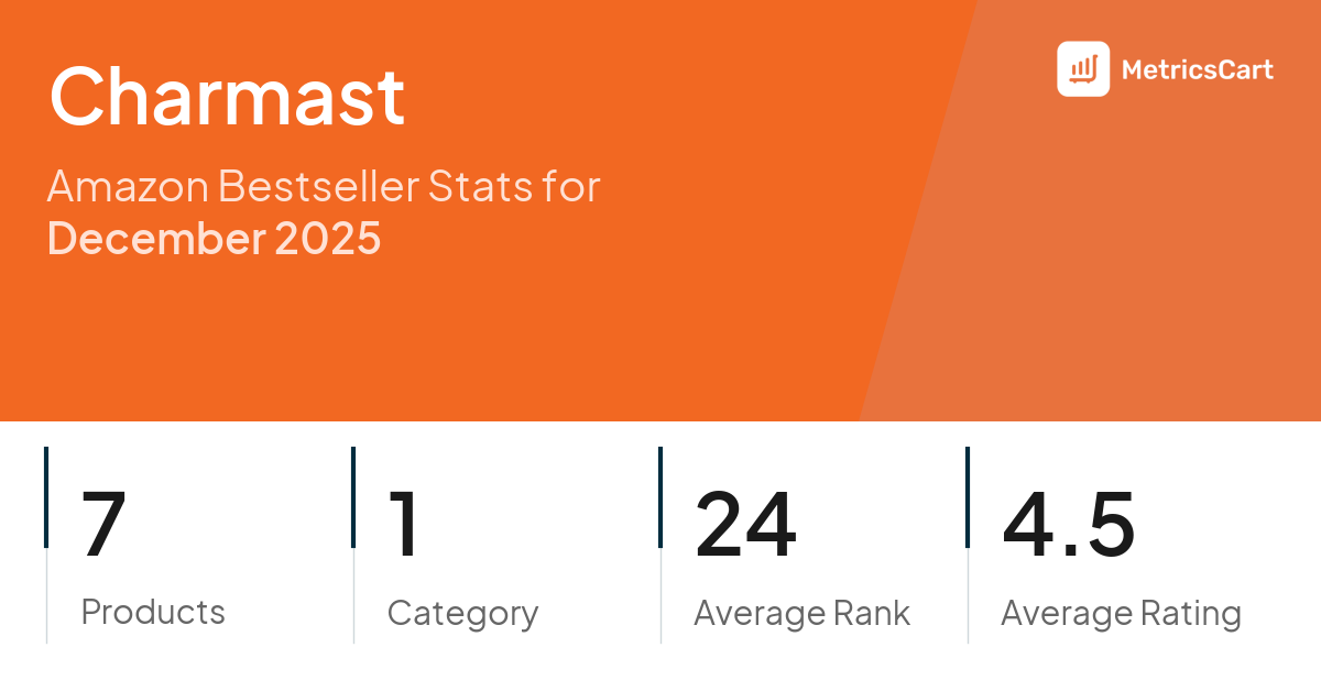 Top Categories Distribution