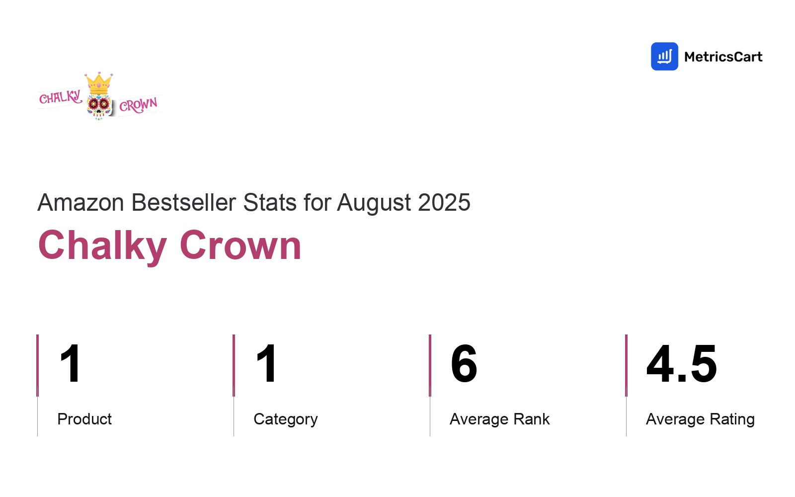 Top Categories Distribution