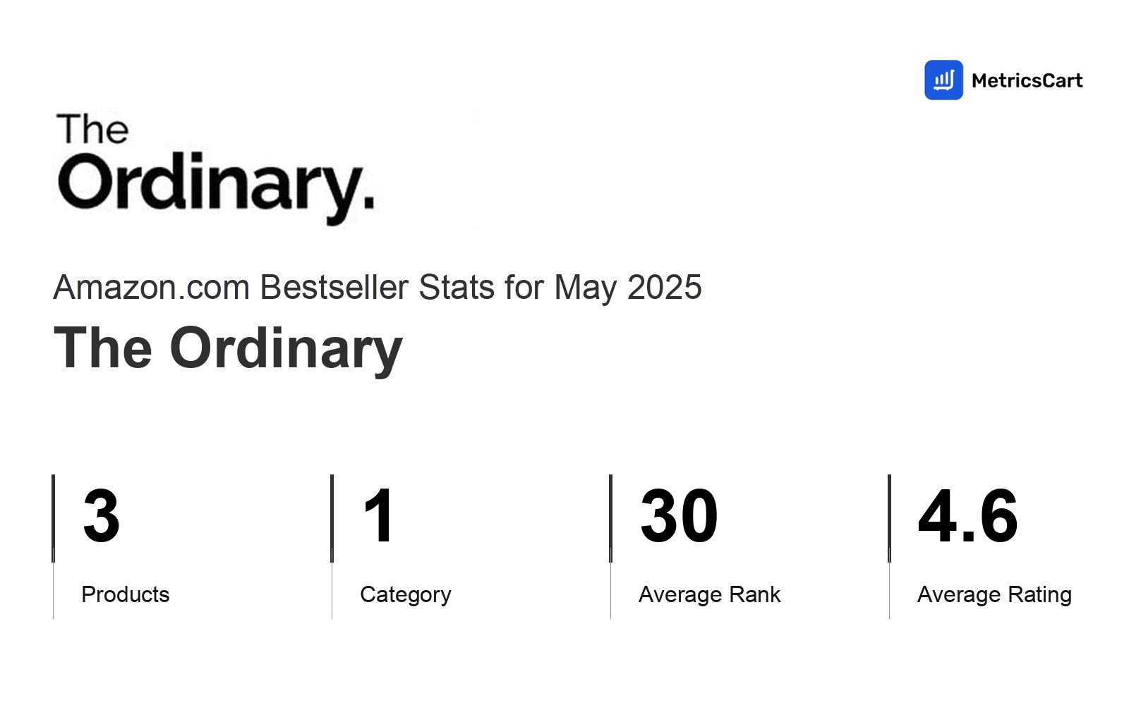 Top Categories Distribution
