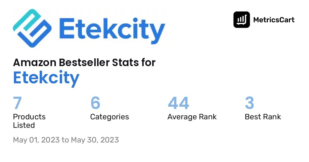 Bestselling Etekcity products on Amazon.com in May 2023