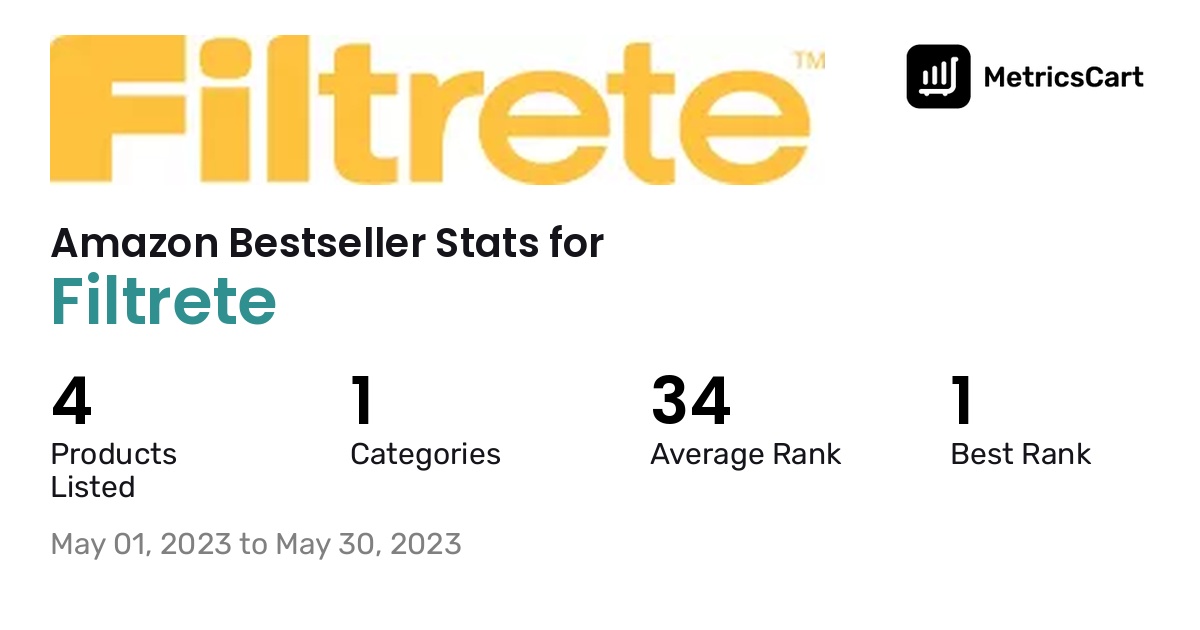 Bestselling Filtrete products on Amazon.com in May 2023