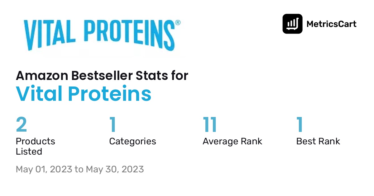 Bestselling Vital Proteins products on Amazon.com in May 2023