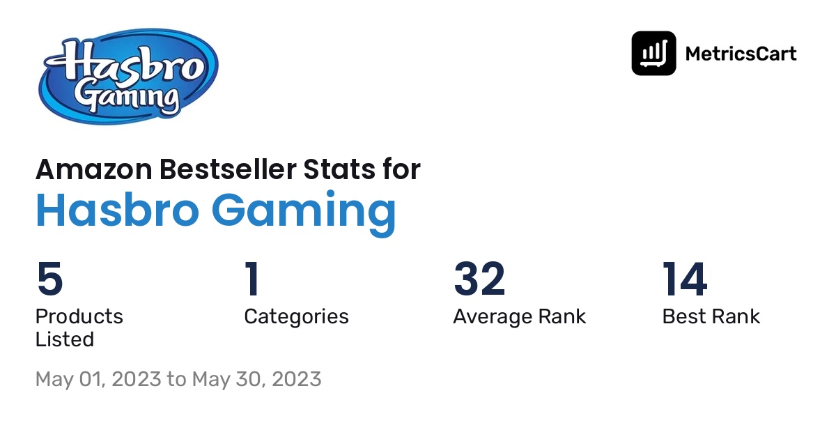 Bestselling Hasbro Gaming products on Amazon.com in May 2023