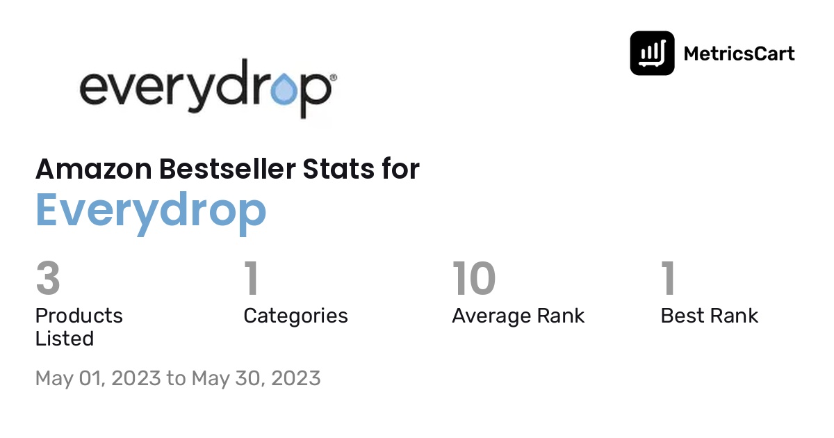 Bestselling Everydrop products on Amazon.com in May 2023