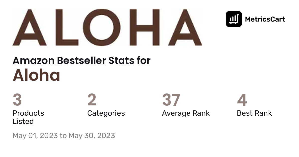 Bestselling Aloha products on Amazon.com in May 2023