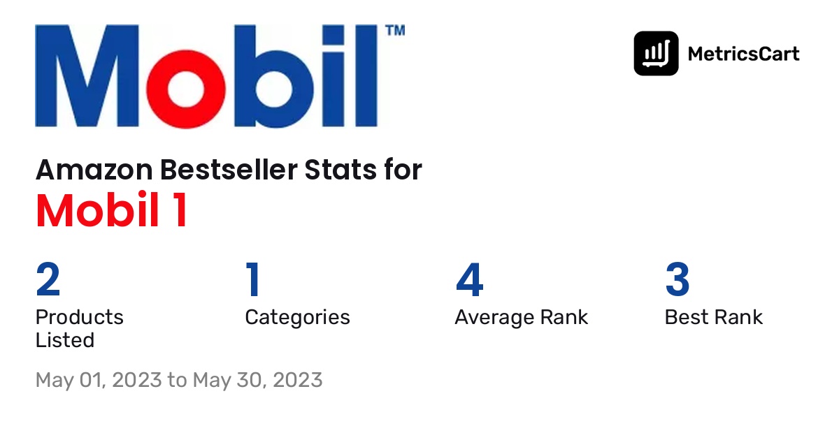 Bestselling Mobil 1 products on Amazon.com in May 2023