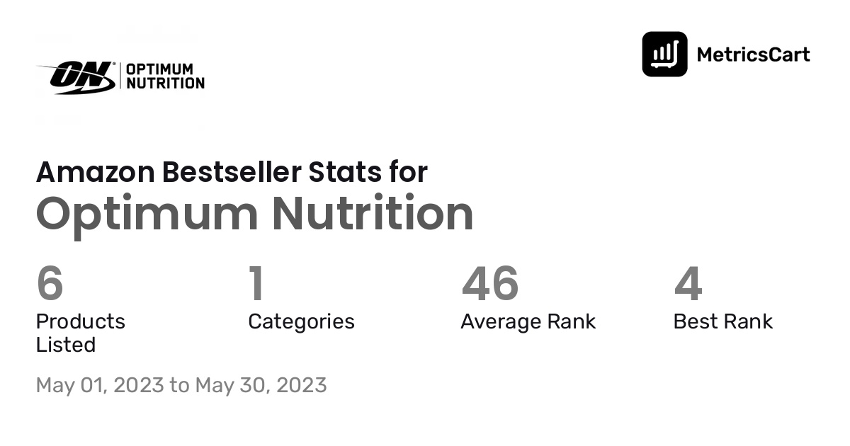 Bestselling Optimum Nutrition products on Amazon.com in May 2023