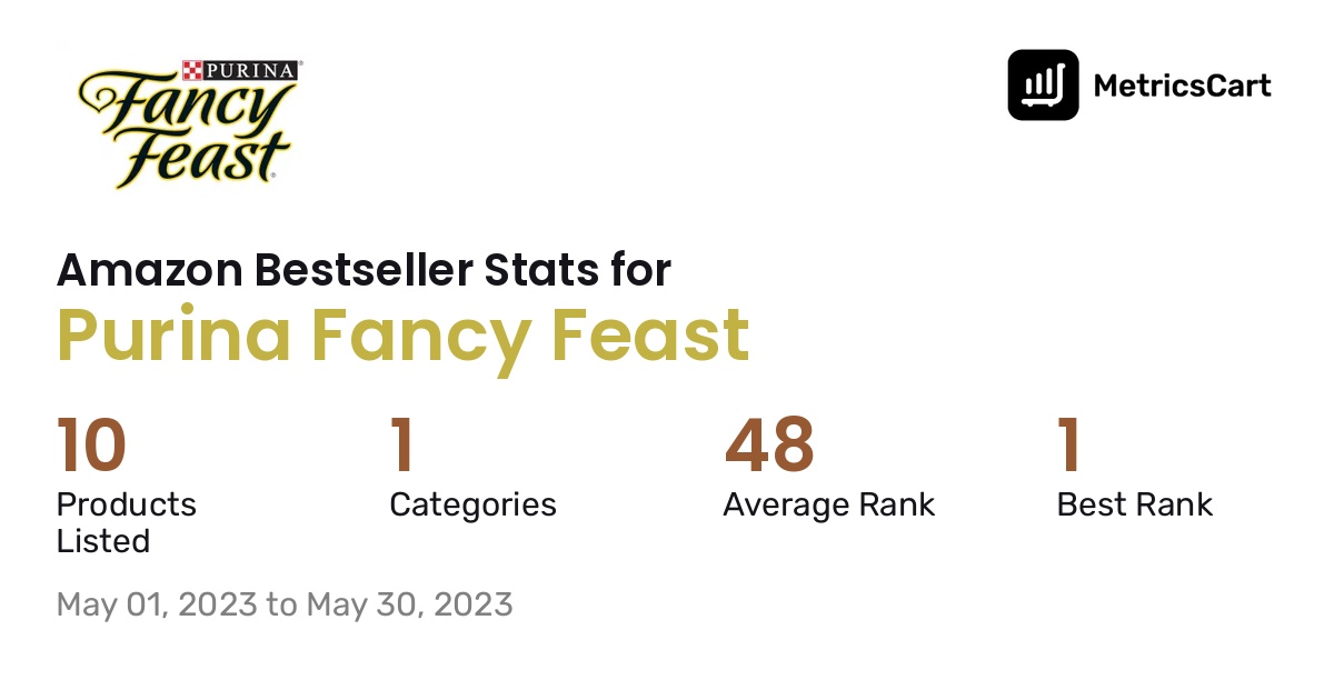 Bestselling Purina Fancy Feast products on Amazon.com in May 2023