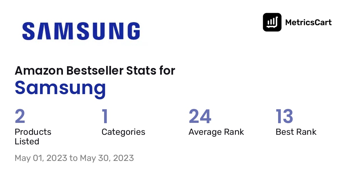 Bestselling Samsung products on Amazon.com in May 2023