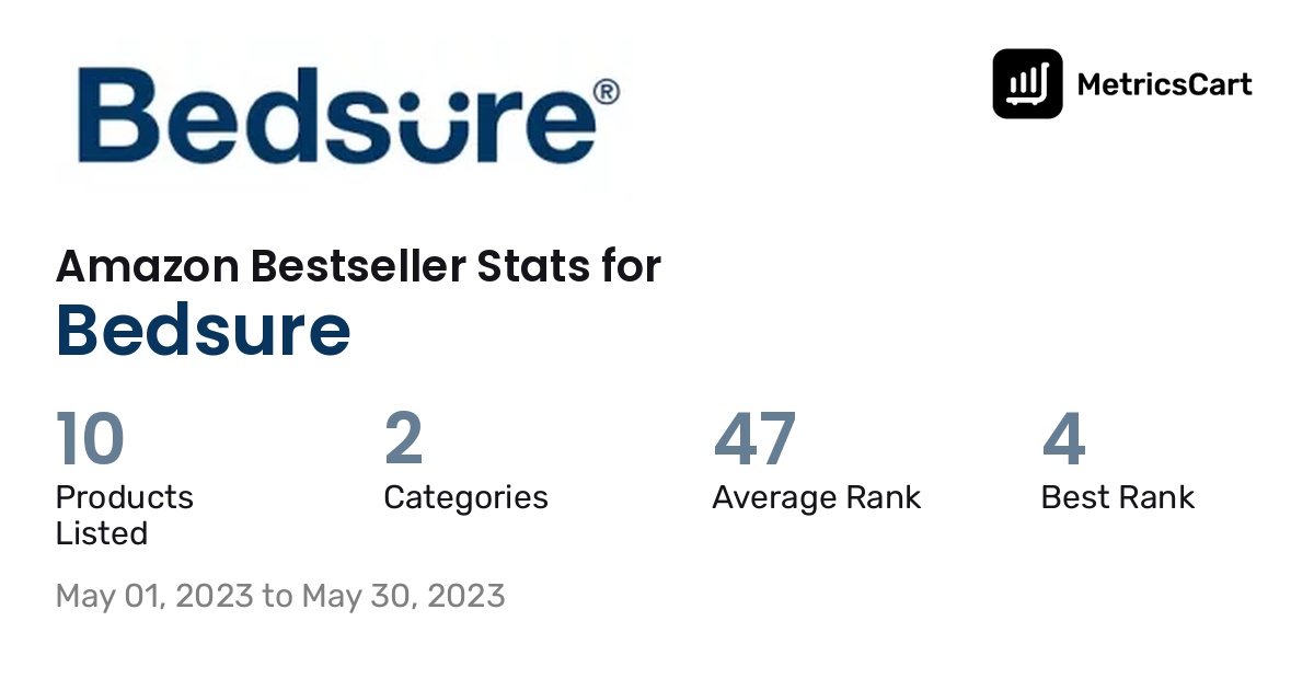 Bestselling Bedsure products on Amazon.com in May 2023