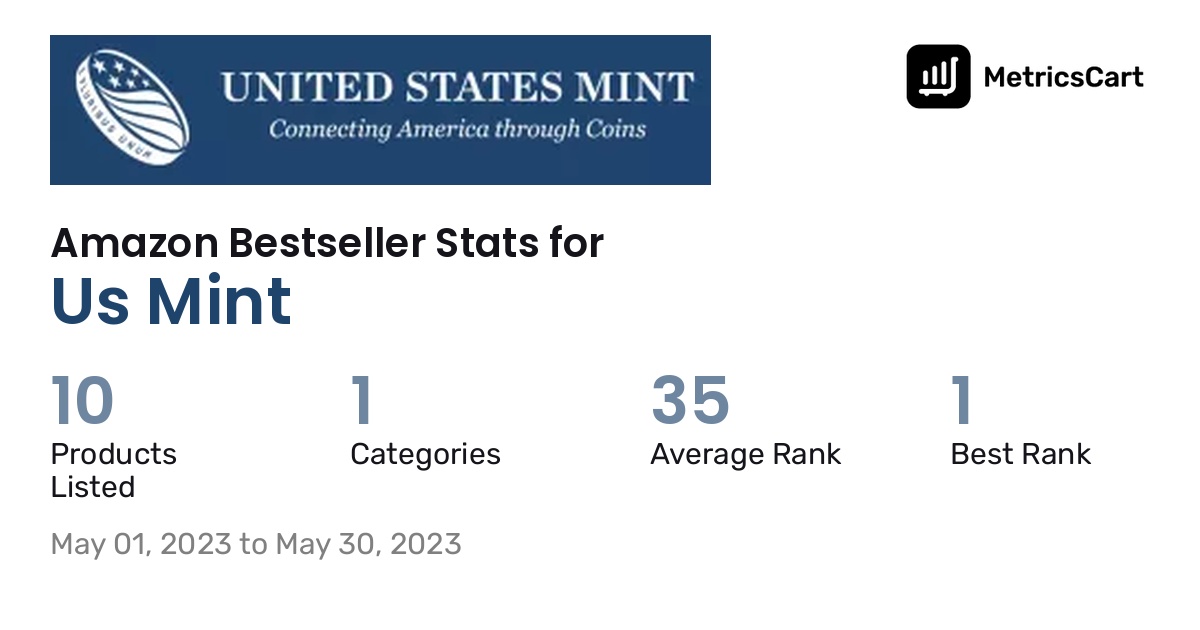 Bestselling Us Mint products on Amazon.com in May 2023