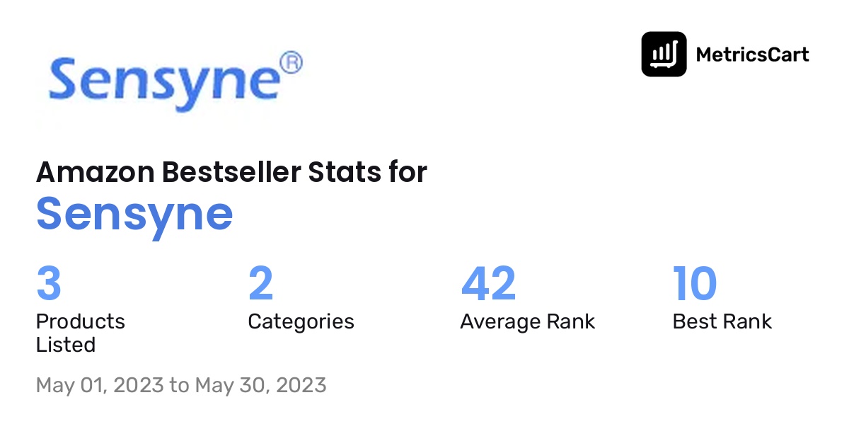 Bestselling Sensyne products on Amazon.com in May 2023