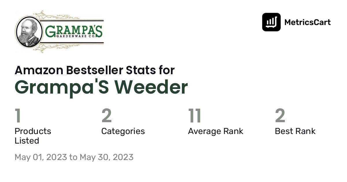 Bestselling Grampa'S Weeder products on Amazon.com in May 2023