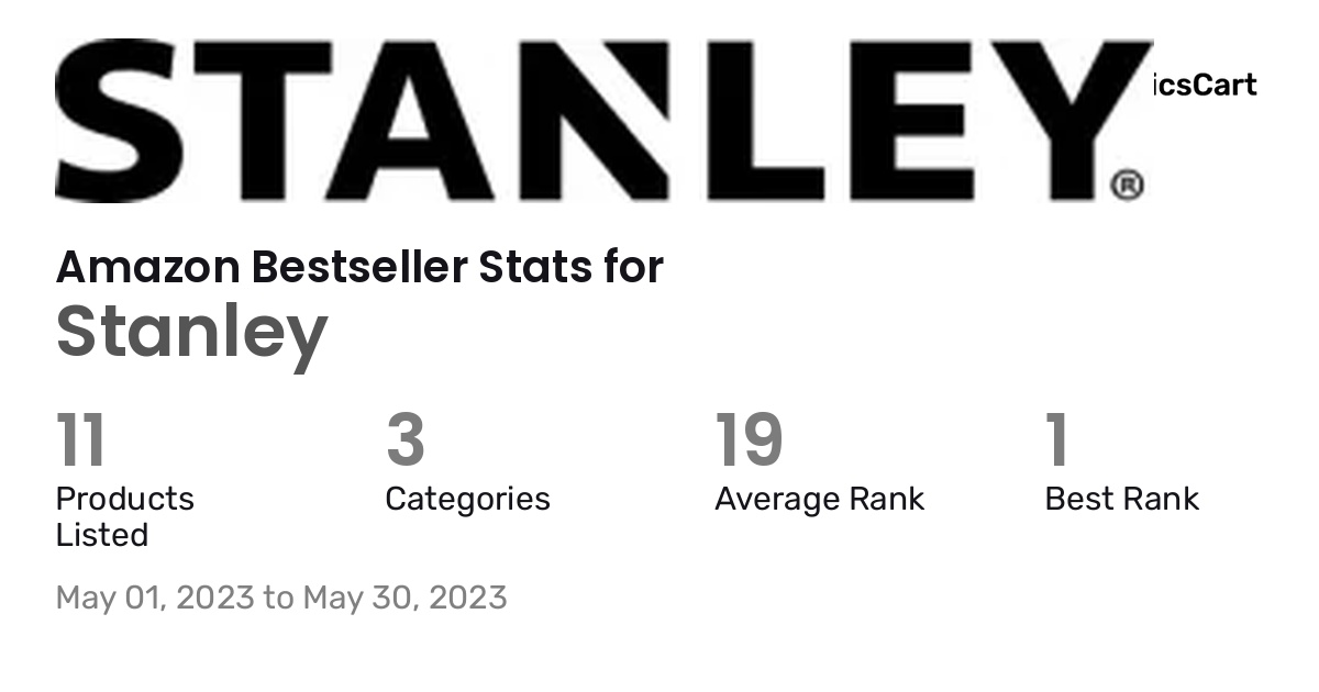 Bestselling Stanley products on Amazon.com in May 2023