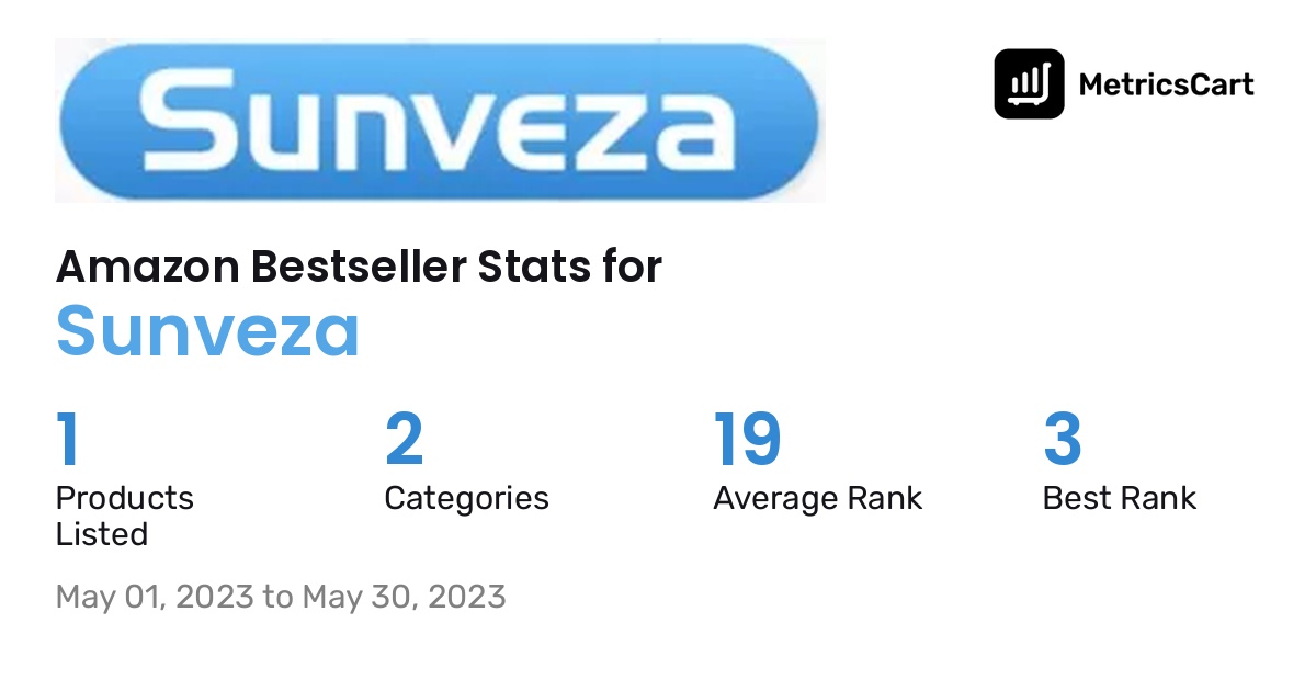 Bestselling Sunveza products on Amazon.com in May 2023