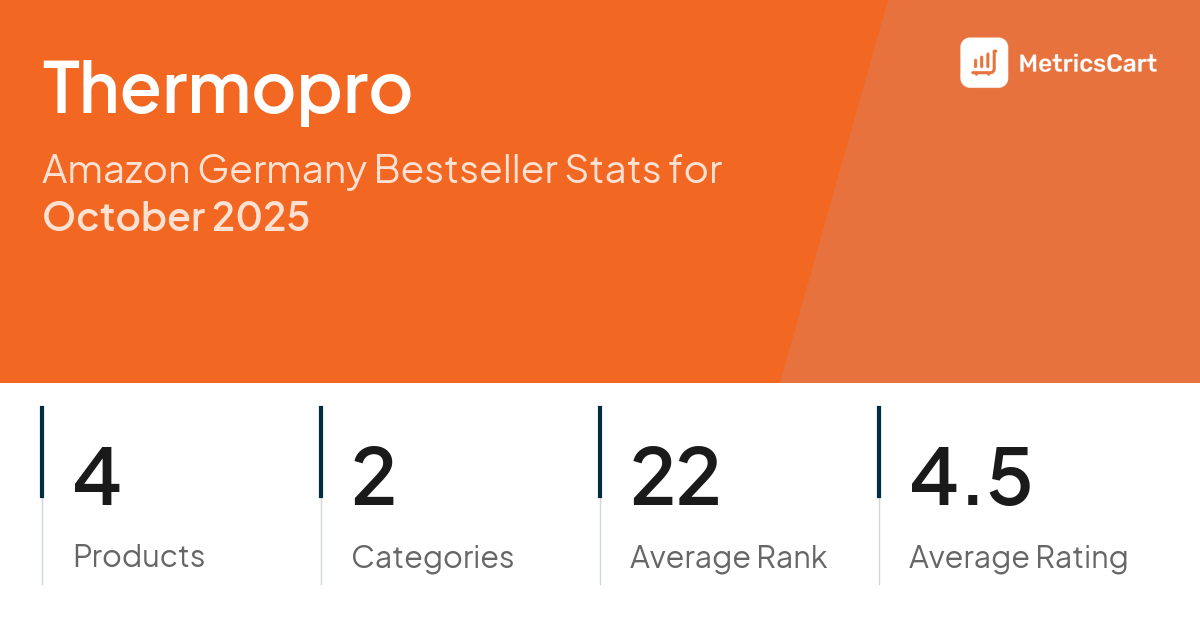 Top Categories Distribution