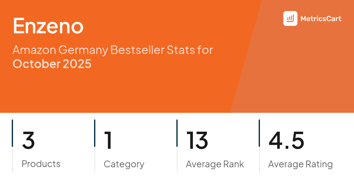 Top Categories Distribution