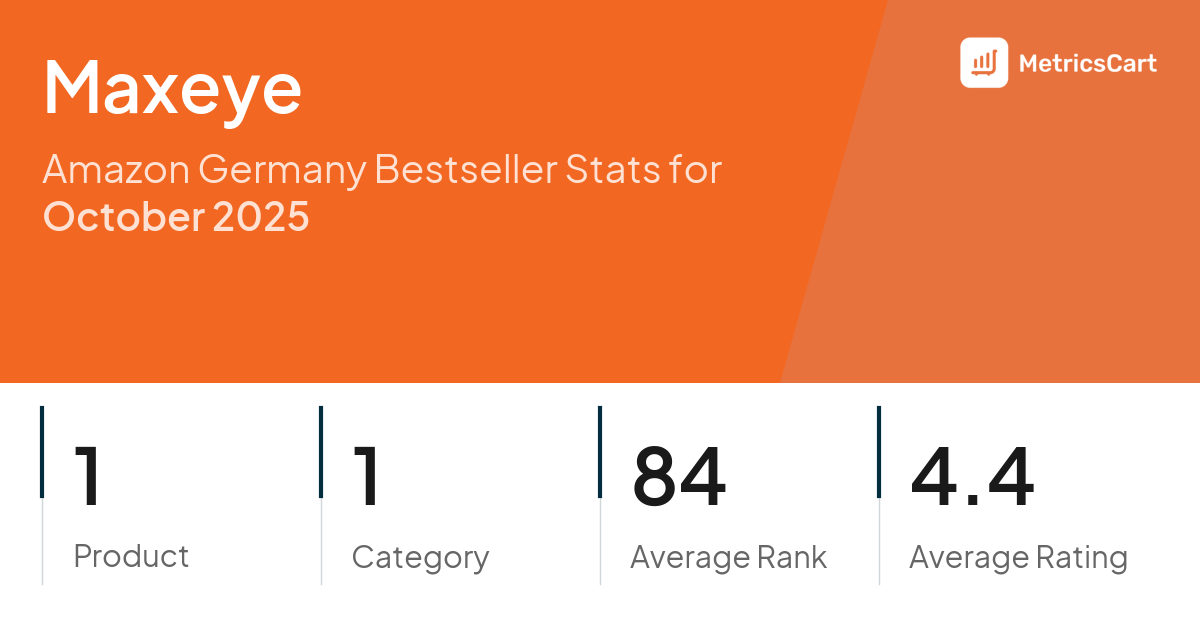 Top Categories Distribution
