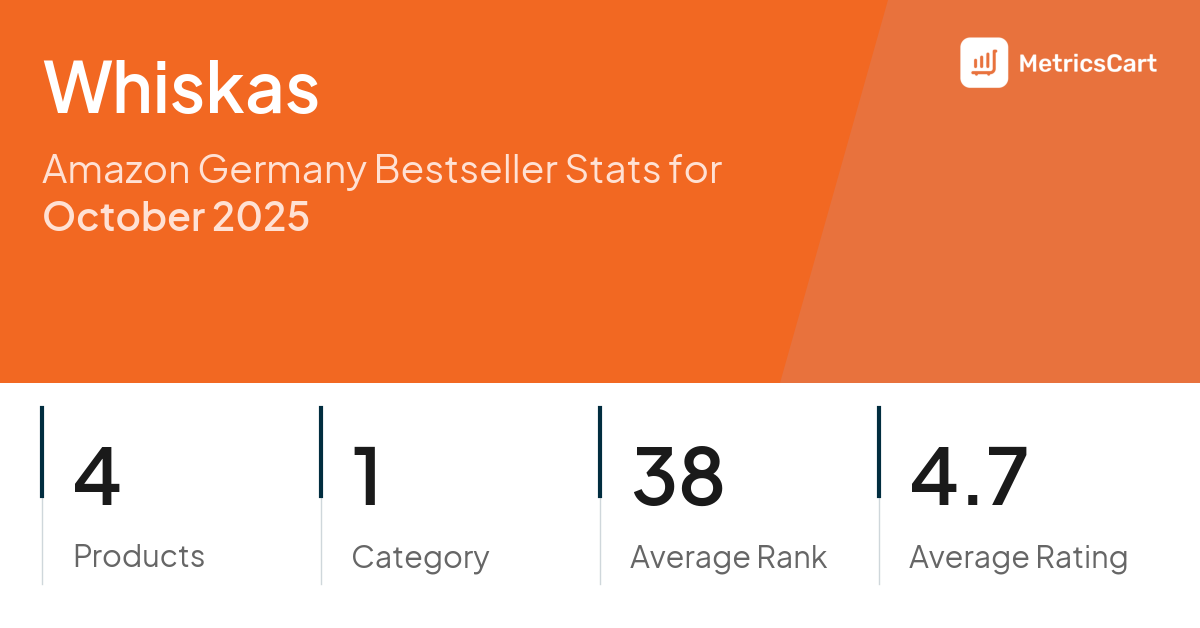 Top Categories Distribution