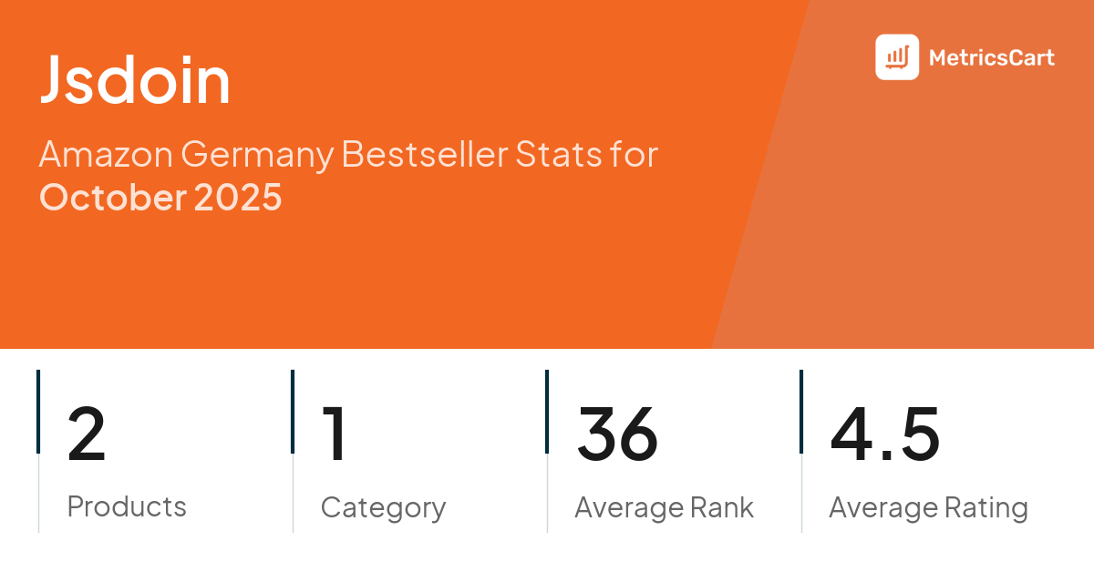Top Categories Distribution