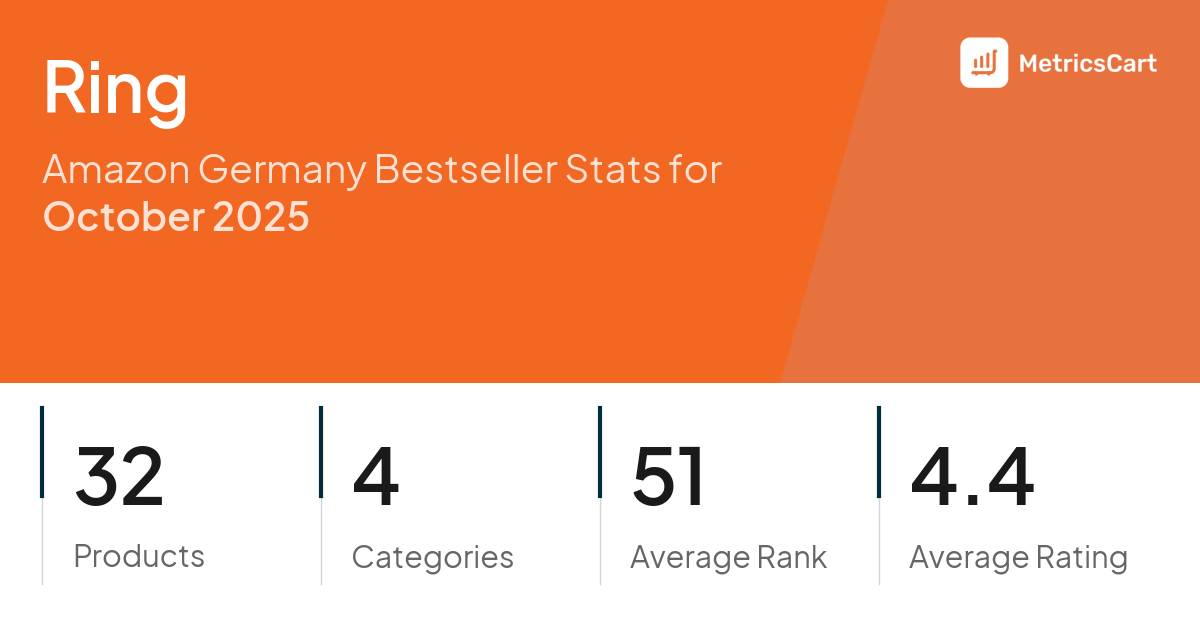 Top Categories Distribution