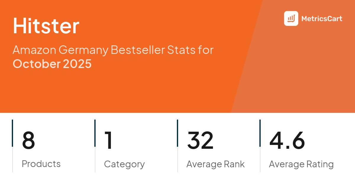 Top Categories Distribution