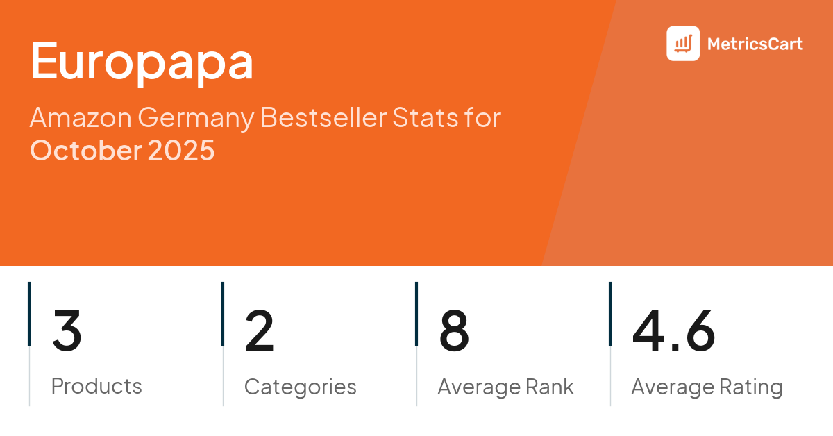 Top Categories Distribution