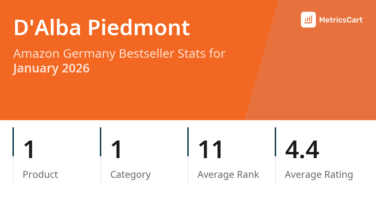 Top Categories Distribution