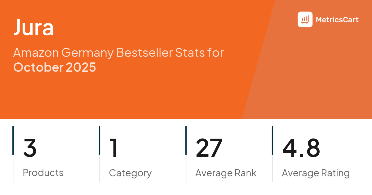 Top Categories Distribution