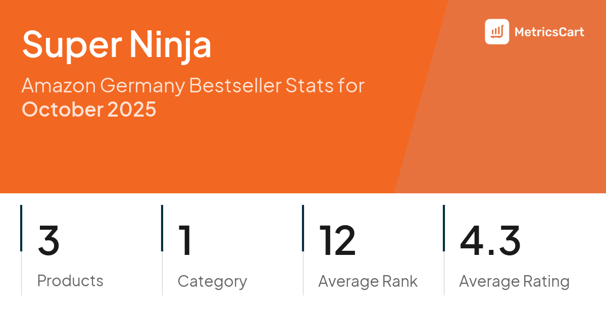 Top Categories Distribution