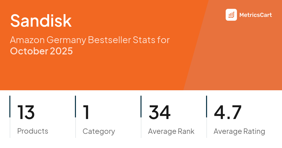Top Categories Distribution