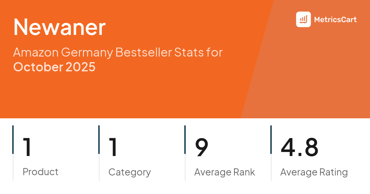 Top Categories Distribution