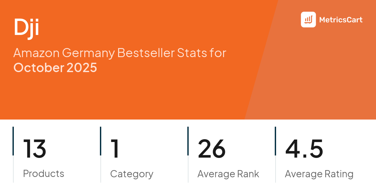 Top Categories Distribution