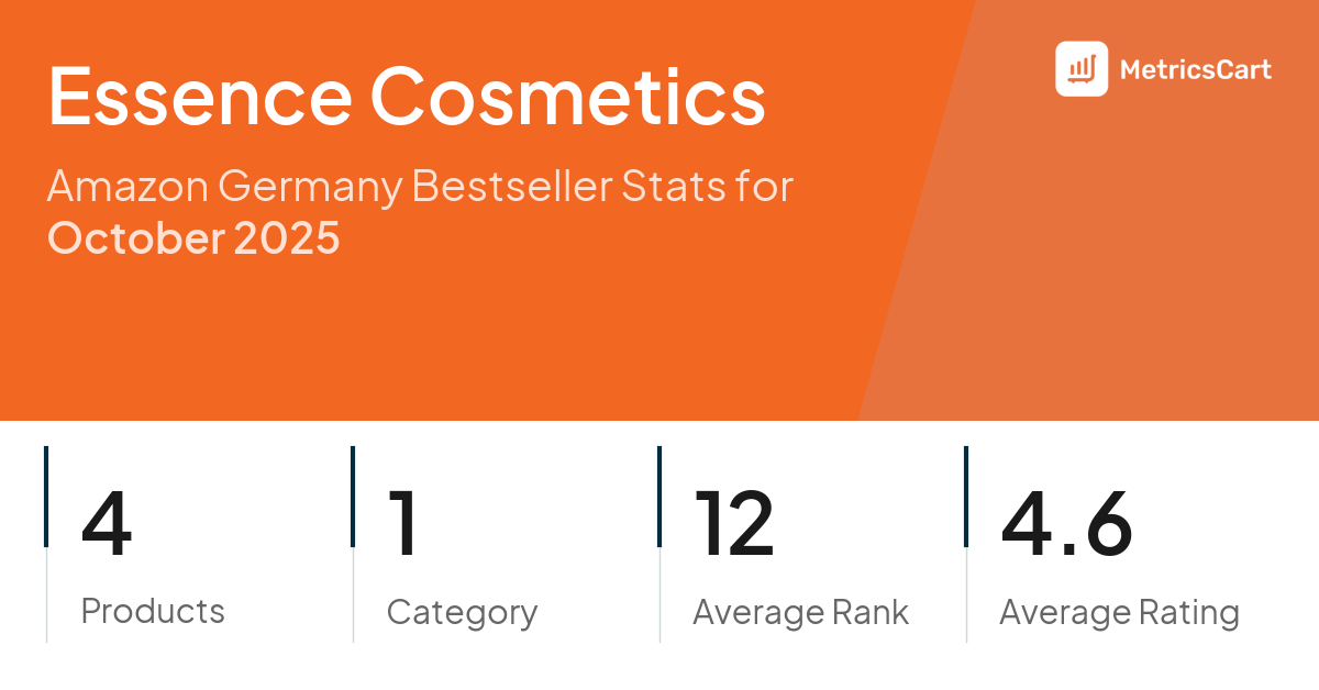 Top Categories Distribution