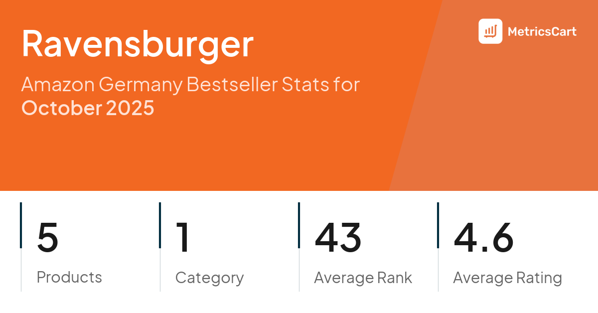 Top Categories Distribution