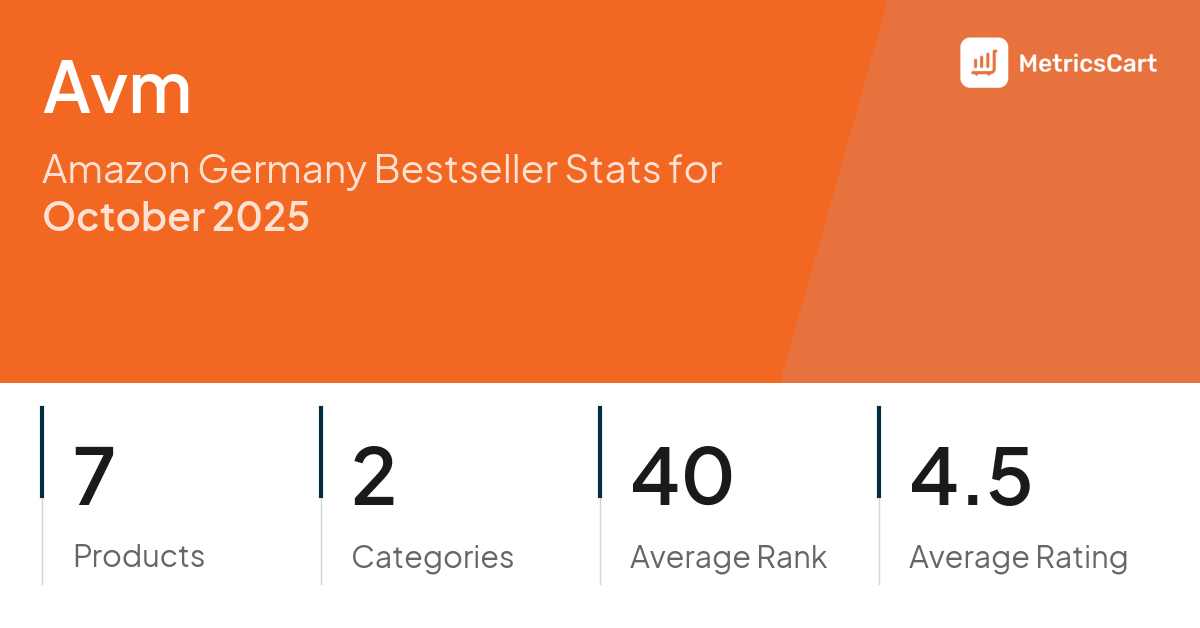 Top Categories Distribution