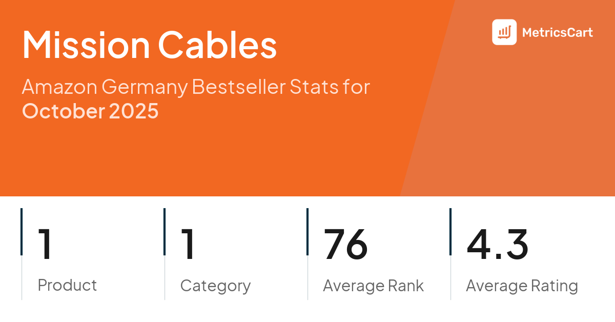 Top Categories Distribution