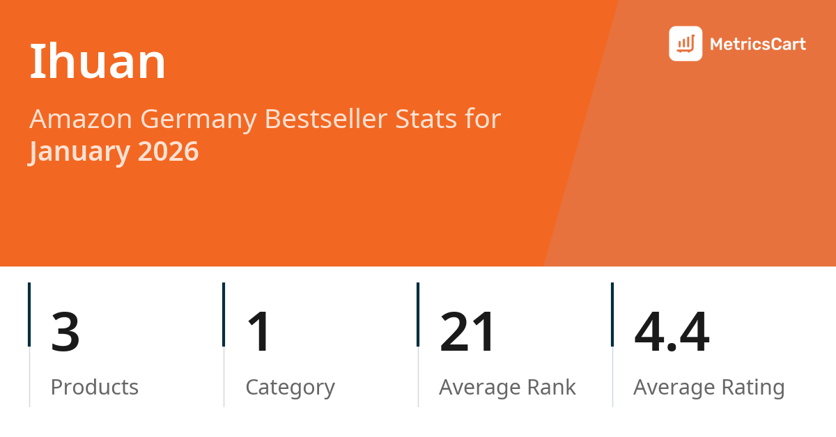 Top Categories Distribution