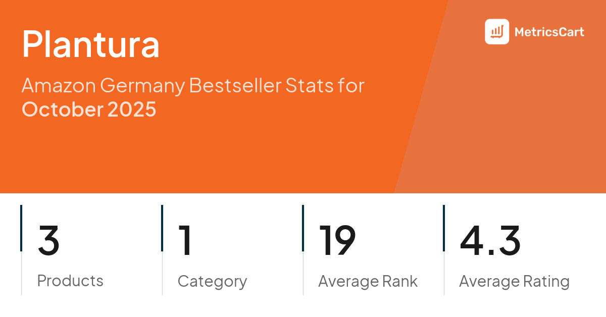 Top Categories Distribution