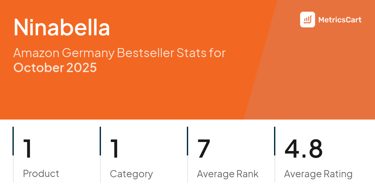 Top Categories Distribution